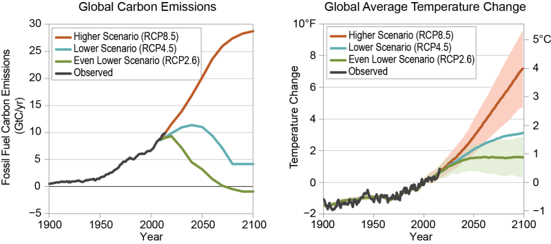 11. The 2050 goals of the IPCC - Al's Environmental Blog